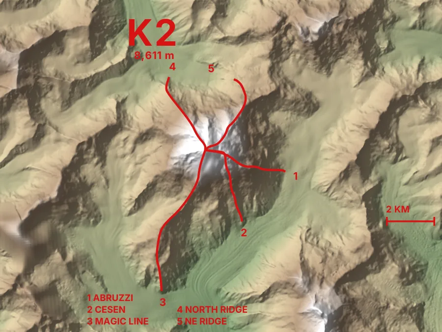 The markings drawn over the terrain in red: five numbered routes running from the summit down its ridges, the name K2 and its height on the north glacier, a legend on the south glacier and a 2 km scale bar